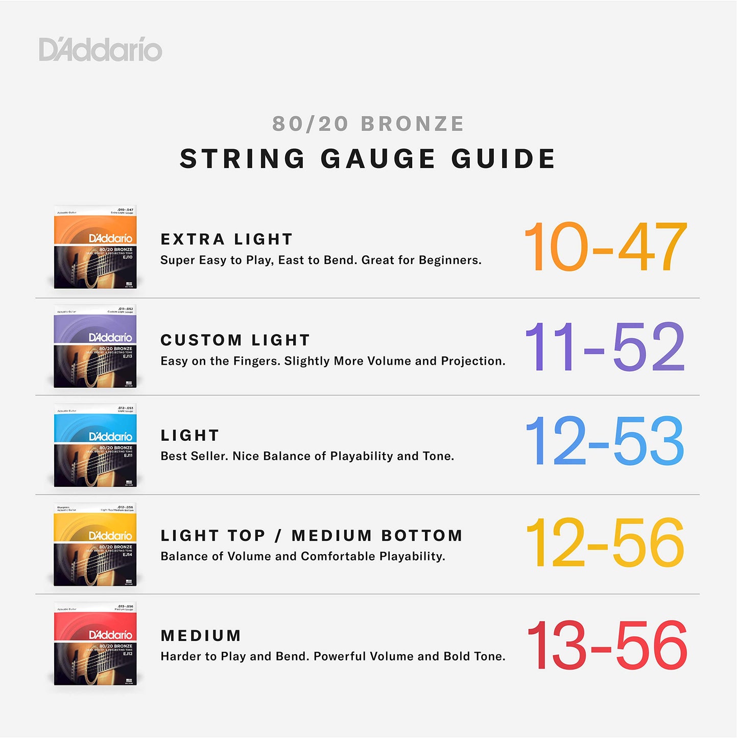 D'Addario Guitar Strings - Acoustic Guitar Strings - 80/20 Bronze - For 6 String Guitar - Deep, Bright, Projecting Tone - EJ11-3D - Light, 12-53 - 3-Pack.